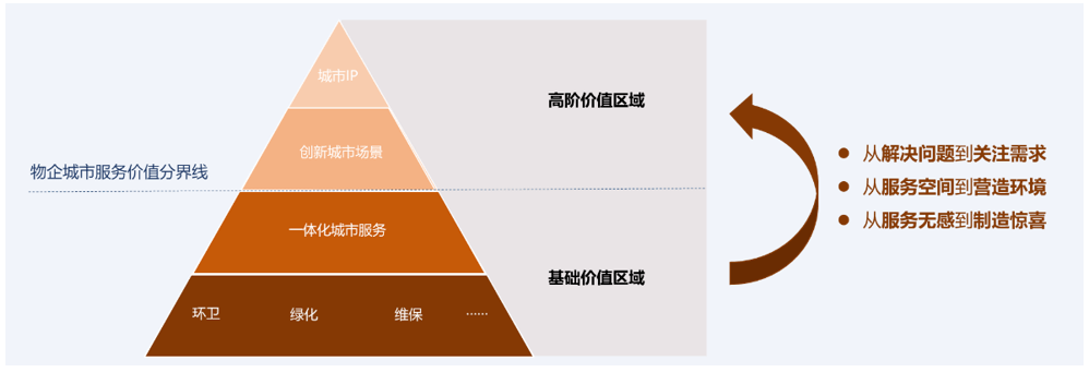 中指研究院：上半年港股物管企业营收增速进一步放缓 同比增速991%开云 开云体育官网(图33)