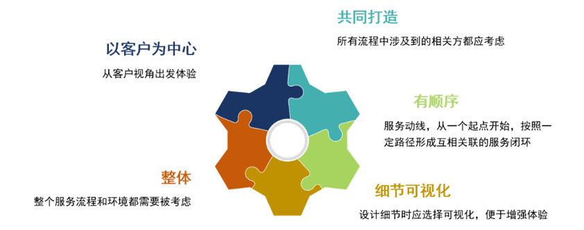 中指研究院：上半年港股物管企业营收增速进一步放缓 同比增速991%开云 开云体育官网(图19)