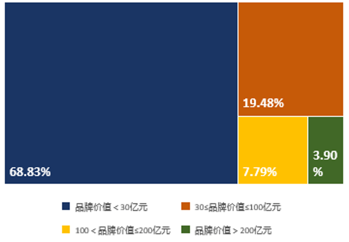 中指研究院：上半年港股物管企业营收增速进一步放缓 同比增速991%开云 开云体育官网(图22)