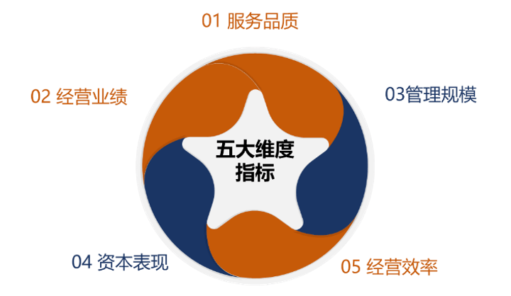中指研究院：上半年港股物管企业营收增速进一步放缓 同比增速991%开云 开云体育官网(图25)