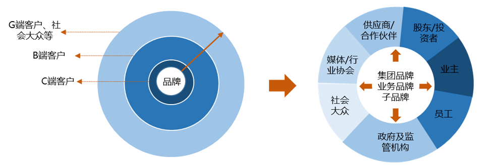 中指研究院：上半年港股物管企业营收增速进一步放缓 同比增速991%开云 开云体育官网(图27)