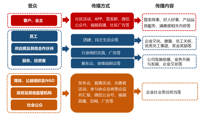 中指研究院：上半年港股物管企业营收增速进一步放缓 同比增速991%开云 开云体育官网(图28)