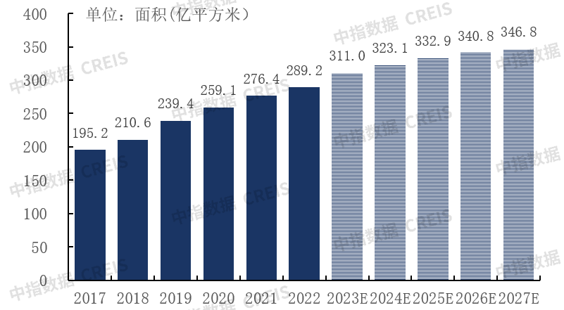 中指研究院：上半年港股物管企业营收增速进一步放缓 同比增速991%开云 开云体育官网(图29)