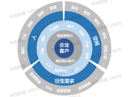中指研究院：上半年港股物管企业营收增速进一步放缓 同比增速991%开云 开云体育官网(图36)