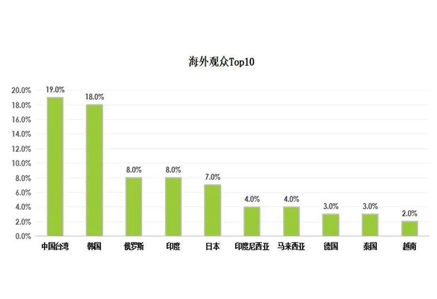 第26届中国国开云APP 开云官网入口际复材展统计报告(图5)