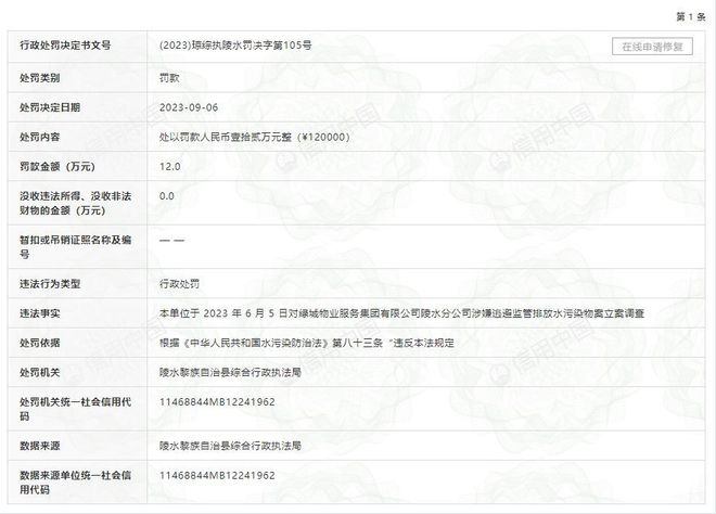 开云 开云体育官网独树一帜的绿城物业遭投诉服务差、不作为！旗下多家公司被处罚(图5)