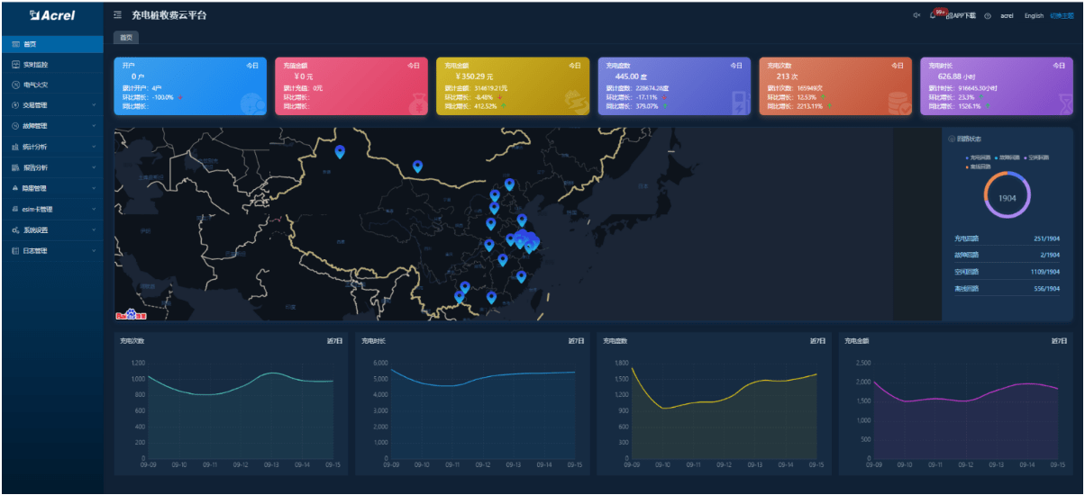 646运营报告(图3) 646运营报告(图3)