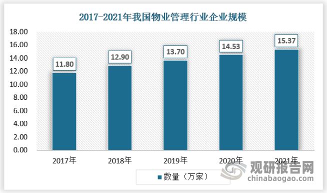 中国物业管理行业发展趋势开云 开云体育官网调研与未来研究报告(图2)