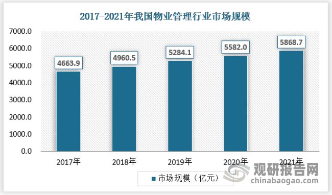 中国物业管理行业发展趋势开云 开云体育官网调研与未来研究报告