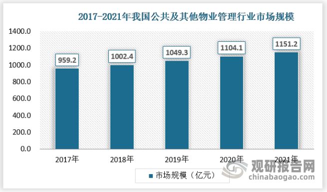 中国物业管理行业发展趋势开云 开云体育官网调研与未来研究报告(图6)