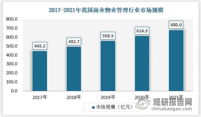 中国物业管理行业发展趋势开云 开云体育官网调研与未来研究报告(图5)
