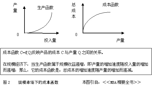 开云 开云体育官网论中国21世纪物业管理产业化及产业化标准(图2)