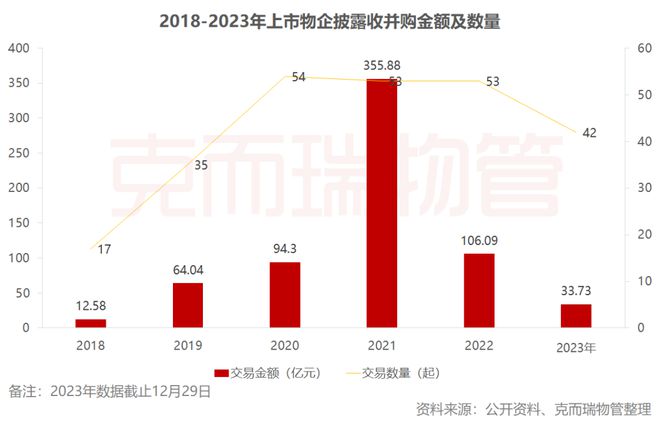 2023年中国物业服务企业管理规模榜TOP100Kaiyun 开云体育(图10)
