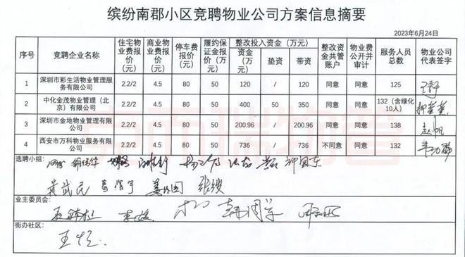 2023年中国物业服务企业管理规模榜TOP100Kaiyun 开云体育(图13)