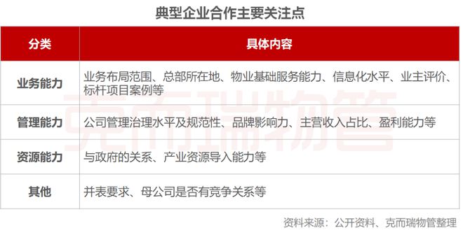 2023年中国物业服务企业管理规模榜TOP100Kaiyun 开云体育(图14)