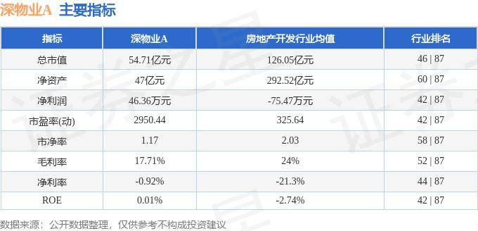 行情快报：深物业A（000011）5月22日主力资金净买入48326开云 开云体育平台万元(图2)