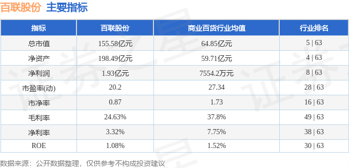 百联股份（开云 开云体育平台600827）5月27日主力资金净卖出101913万元(图3)