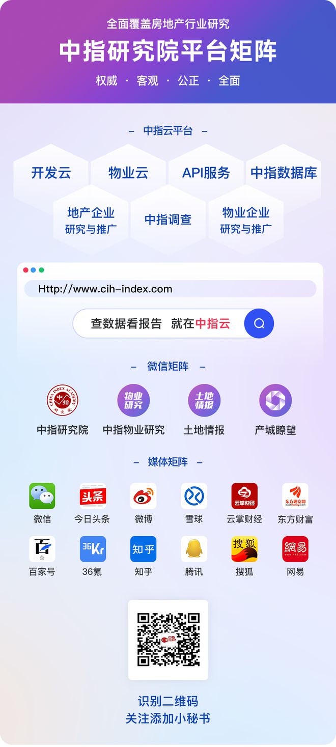 2023年11月中国物业服务企业品牌传播TO开云体育 开云平台P50(图4)