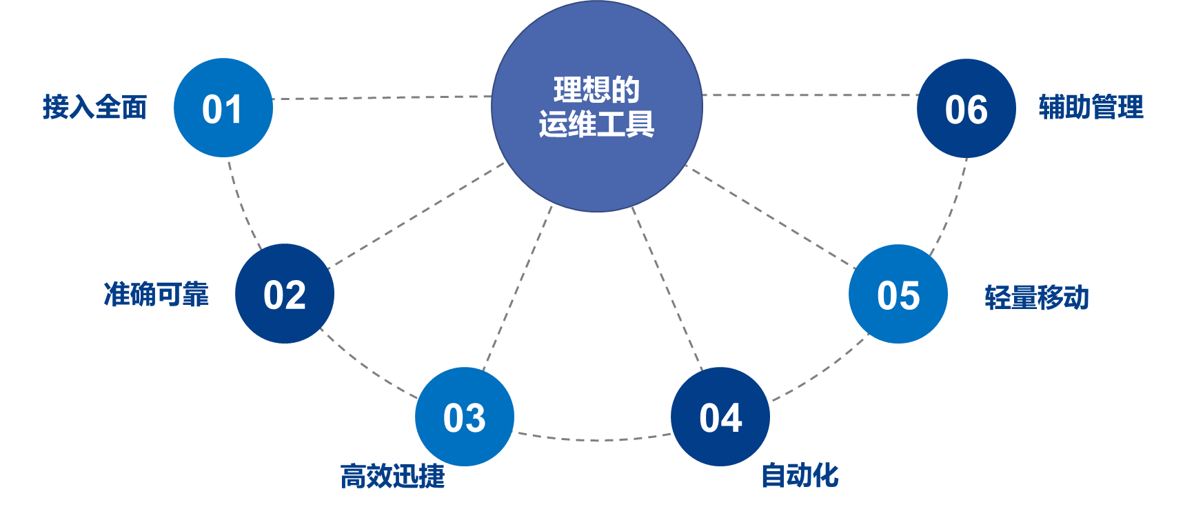 浅谈物业管理Kaiyun 开云多种经营模式下的应对策略以及物业管理系统带来的好处(图2)