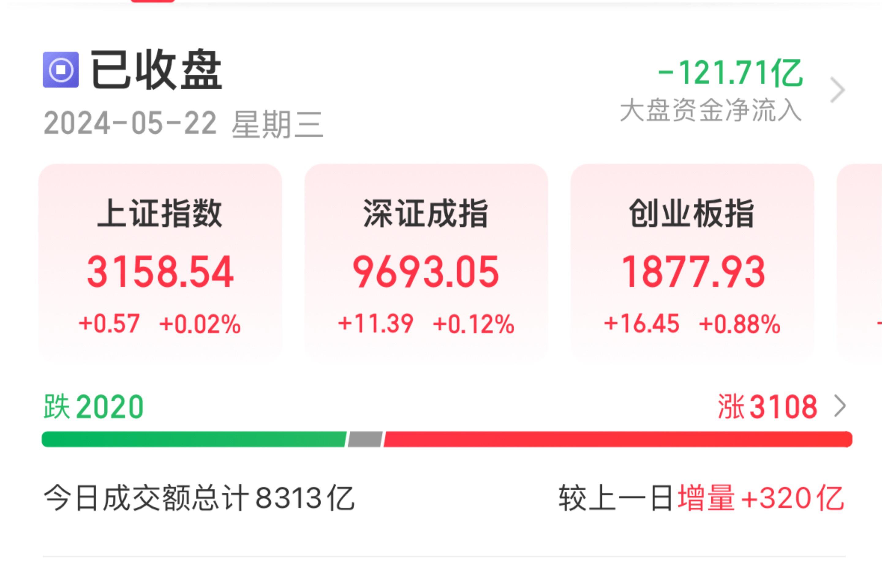 A股收评：创业板指震荡上涨088% 光伏概念午后掀涨开云 开云体育官网停潮(图1)