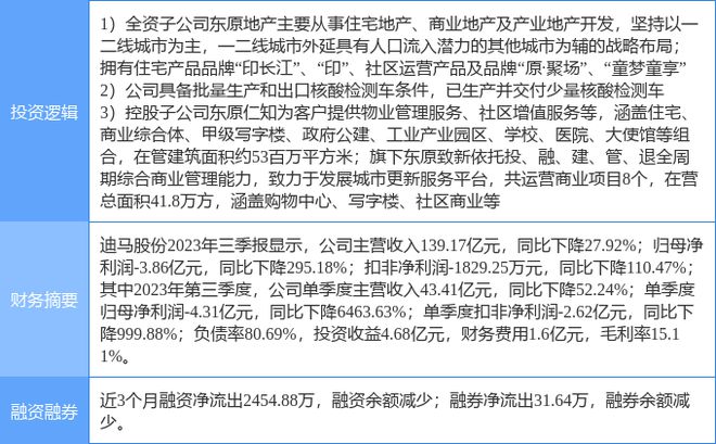 开云体育 Kaiyun.com 官网入口2月21日迪马股份涨停分析：物业管理核酸采样房地产概念热股(图2)
