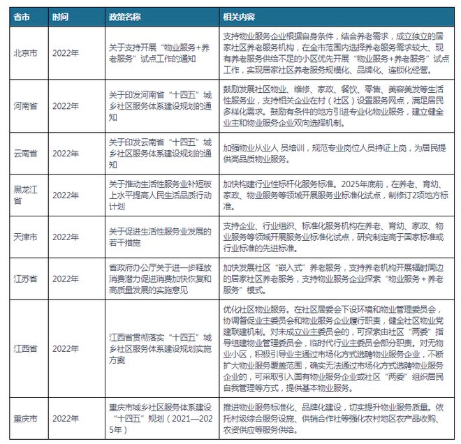 中国及部分省市物业服务行业相关政策汇总 积极拓展服务范围开云 开云体育官网(图2)