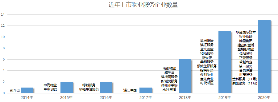 开云体育 开云官网10月中国物业服务TOP30报告·观点月度指数(图2)
