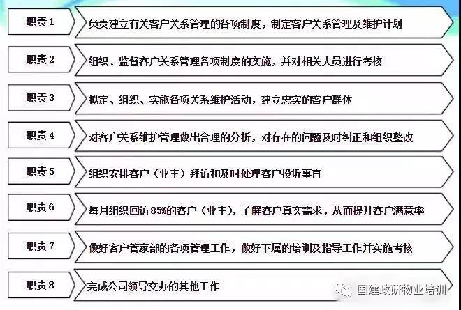 物业客户关系管开云体育 Kaiyun.com 官网入口理维护