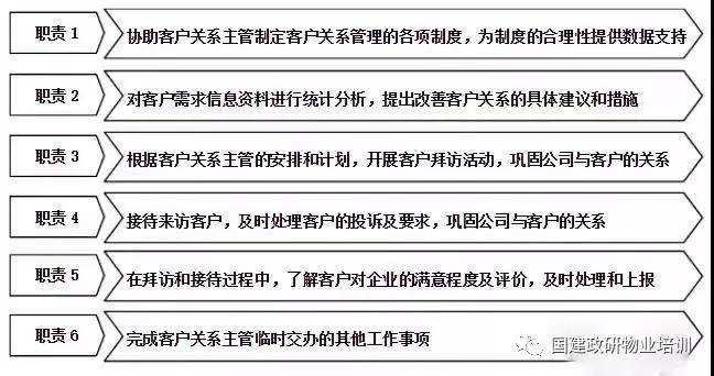 物业客户关系管开云体育 Kaiyun.com 官网入口理维护方案(图2)