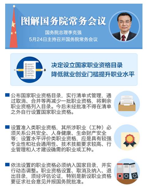 国家职业资格目录开云体育 Kaiyun.com 官网入口设立