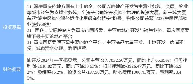 5月21日渝 开 发涨停分析：成渝城市群重庆国企改革物业管理概念热股开云 开云体育官网(图2)