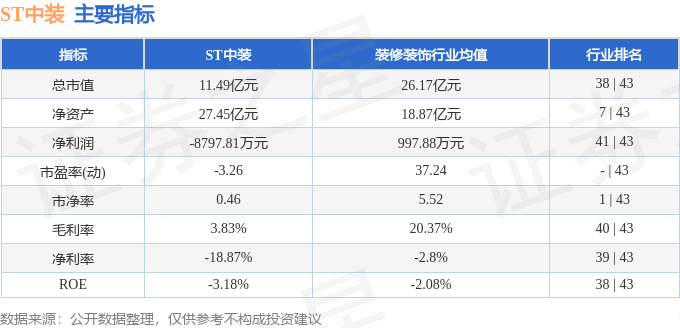 ST中装（002822）Kaiyun 开云5月29日主力资金净卖出14617万元(图2)