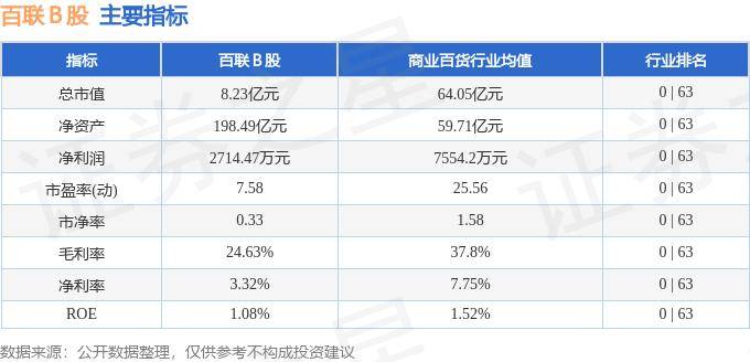行情快报：百联Ｂ股（900923）5月29日游资资金净买入190万元开云体育 开云平台(图2)