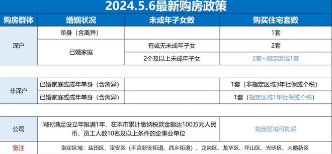 2024官方网站— 【深物业澜湖时代 】 开云体育 Kaiyun.com 官网入口—欢迎品鉴!!(图7)