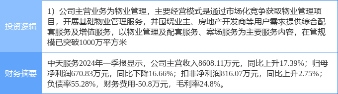 5月29日中天服务涨停开云体育 开云官网分析：物业管理概念热股(图2)