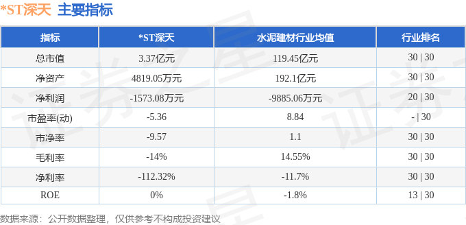 开云体育 开云平台ST深天（000023）5月29日主力资金净卖出4122万元(图2)