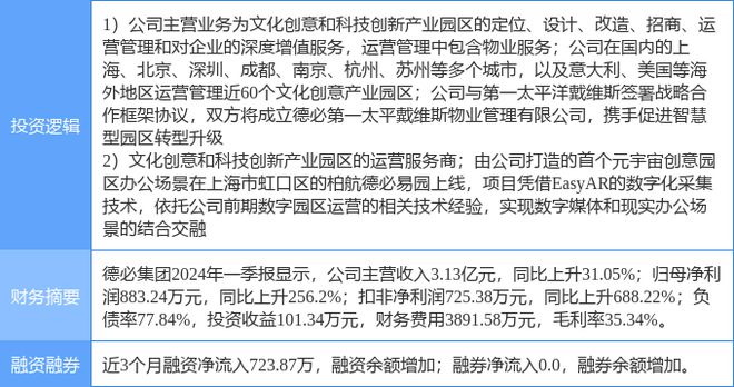 开云体育 Kaiyun.com 官网入口5月16日德必集团涨停分析：物业管理元宇宙概念热股(图2)