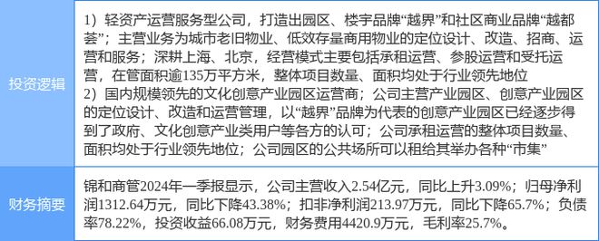 5月16日锦开云体育 Kaiyun.com 官网入口和商管涨停分析：物业管理地摊经济概念热股(图2)