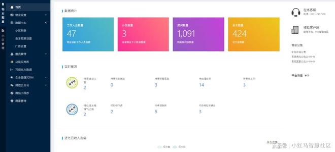 物业如何提升服务效率？智慧物业管理系统Kaiyun 开云(图2)