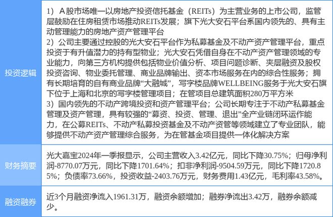 5月15日光大嘉宝涨停分析：住房租赁物业管理REITs概念热股开云体育 开云官网(图2)