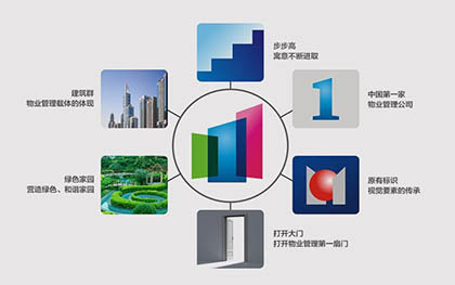 物业管开云APP 开云官网入口理公司经营范围包括什么