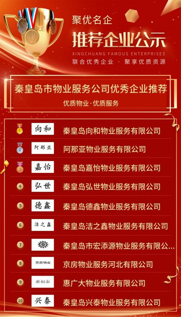 【优秀企业推荐】秦皇岛市物业服务公司优秀企业推荐公示开云 开云体育平台(图2)
