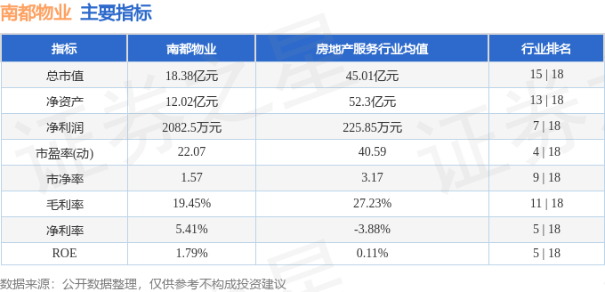开云体育 开云官网南都物业（603506）5月30日主力资金净卖出58151万元(图2)